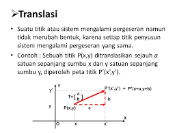Maybe you would like to learn more about one of these? Contoh Soal Translasi