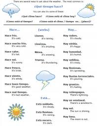 Venus Olympus Photos From Venus Olympus S Post In Facebook Spanish Language Learning Learning Spanish Spanish Worksheets