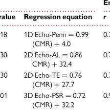 Pdf Recommendations On The Use Of Echocardiography In Adult Hypertension A Report From The European Association Of Cardiovascular Imaging Eacvi And The American Society Of Echocardiography Ase
