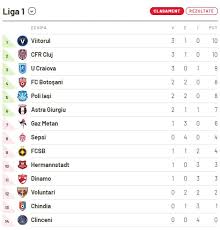 Clasament si etape din liga 2. Romanian Domestic Football 2019 2020 Page 2 Uefa European Football Forum