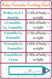 How Often Should A Newborn Feed On Formula Baby Feeding Formula Baby Feeding Formula Chart Baby Feeding Baby Feeding Tools Baby Formula