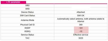 Are you looking for speedport.ip? Router Speedport Hybrid Telekom Alle Eckdaten