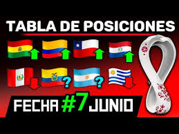 A pesar, de que se jugó la séptima jornada, recordar que todas las selecciones tienen 5 partidos. Tsseuofxvlea3m