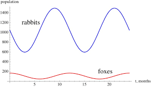 Illustrative Mathematics