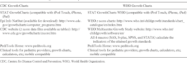 Table 1 From Malnutrition Undernutrition Enteral