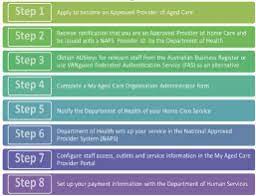 Maybe you would like to learn more about one of these? Home Care Business Setup Australia All Services