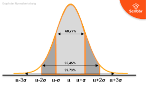 You can see a normal distribution being created by random chance! Normalverteilung Verstehen Und Interpretieren Mit Beispiel