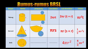 Kumpulan contoh soal contoh soal bangun ruang gabungan dan jawabannya. Cara Mudah Menentukan Volume Dan Luas Tabung Kerucut Dan Bola Youtube