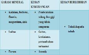 Kekurangan karbohidrat tak hanya menyebabkan tubuh lemas dan tak bergairah, tapi juga bisa mengakibatkan sakit kepala. Bab 1 Makanan Pemakanan Ekonomi Rumahtangga