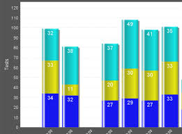 stacked bar chart labels ignition inductive automation