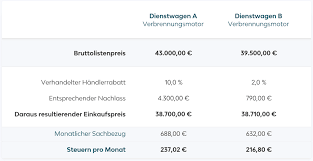 Dieser beträgt 0,03 prozent von 55.000 euro x. Firmenwagenrechner Fur Arbeitnehmer 2021 Leaseplan