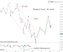 Moodys Stock To Give Investors A Chance To Evacuate Ewm