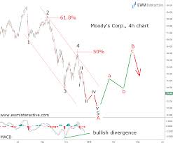 moodys stock to give investors a chance to evacuate ewm