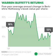 Stock prices may also move more quickly in this environment. A Foolish Take Is Warren Buffett Losing His Touch Not Quite