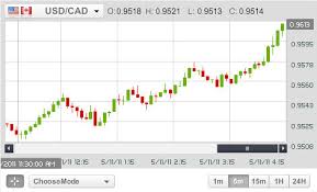 Binary Call Option Graph Invested Iq