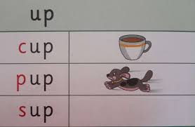 Words that start with the letter u. Khms Pre Primary Stellar Three Letter Words U Vowel Ut Up Families