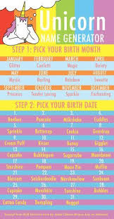 Giveaway Win A Copy Of Stuff Unicorns Love Unicorn Names Funny Names Name Generator
