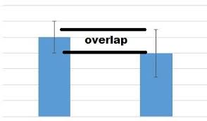 Interpreting Error Bars Biology For Life