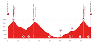 Flashscore.com offers france livescore, final and partial results, standings and match details (goal scorers, red cards. Tour De Suisse Stage 8 Live Coverage Cyclingnews