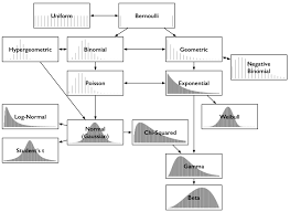Common Probability Distributions Probability Poisson Distribution Normal Distribution