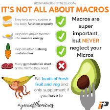 Pin On Strength Training Tips And Diet