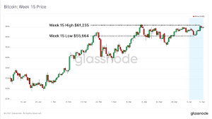 A new crypto outlook from bloomberg suggests btc could reach $50,000 in 2021, topping off a month of major. The Week On Chain Week 15 2021