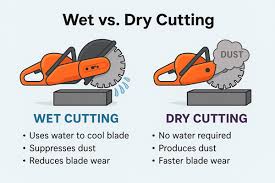 Best Saws for Cutting Asphalt: Complete Guide