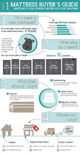 Buying A New Mattress Can Be Confusing Get All The Info You Need With This Mattress Buyer S Guide From S Mattress Buying Guide Mattress Buying Mattress Guide