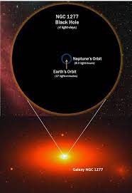 Biggest Ever Black Hole 17 Billion Times The Mass Of The Sun Wordlesstech Black Hole Space And Astronomy Galaxy Ngc