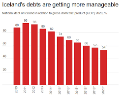 Iceland Imprisoned Its Bankers And Let Banks Go Bust What