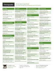 Git Command Cheat Sheet By Woshijpf Http Www Cheatography Com Woshijpf Cheat Sheets Git Command Cheatsheet Linux C Cheat Sheets Git Learn Computer Coding