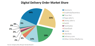 Focus on these best delivery apps to earn quick cash. 11 Best Food Delivery Service To Work For Best Delivery App Jobs