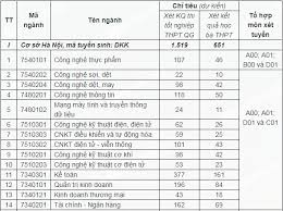 Đối với các trường hợp đặc sau thời gian cách ly thí sinh phải nộp bản cứng hồ sơ dự tuyển. Há»c Phi Ä'áº¡i Há»c Kinh Táº¿ Ká»¹ Thuáº­t Cong Nghiá»‡p Ha Ná»™i