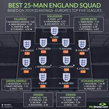 Will mason greenwood be called up? England Squad Announcement When Is It And Who Should Make The Cut