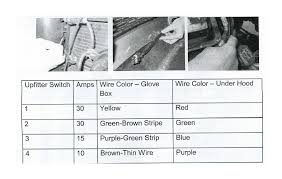 Technologies have developed, and reading 2011 ford f 150 wiring colors books might be more convenient and much easier. Diagram Ford Raptor Upfitter Switches Wiring Diagram Full Version Hd Quality Wiring Diagram Milsdiagram Fimaanapoli It