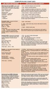 Cbc Chart Health Research Nursing Labs Medical