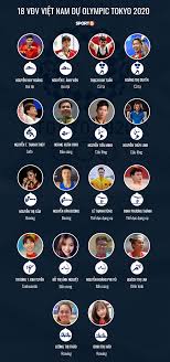 Originally scheduled to take place from 24 july to 9 august 2020, the g. Profile 18 VÄ'v Ä'áº¡i Diá»‡n Cho Viá»‡t Nam Dá»± Olympic Tokyo 2020 Ká»³ Vá»ng Tháº¿ Há»‡ Genz