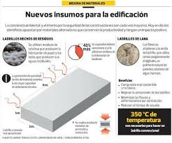 Nuevos Materiales De Edificacion Edificaciones Infografia