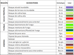 Agricultura terreno cubierto de pajón por. Https Cdn Www Gob Pe Uploads Document File 323392 Dgota Indicador Brecha De Ecosistemas Y Uso Sostenible Pdf