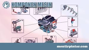 Animasi gerak melingkar dibuat menggunakan powerpoint 2010. Komponen Mesin Mobil Dan Fungsinya Montirpedia