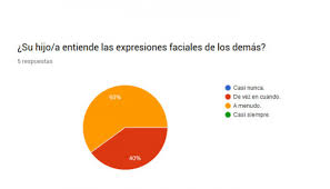 Estos juego amplían el conocimiento del niño y los entretiene mientras aprenden que mejor. Shape Adventure Juego Para Ninos Con Autismo Casiopea