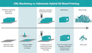Https 3dprint Com Wp Content Uploads 2015 02 Additive Manufacturing 4 Website E1423056956552 Png Job Shop Manufacturing Machine Shop