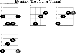 bass guitar chord diagrams for eb minor