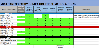 B G Knowledge Base Cartography Aus Nz Supported Chart