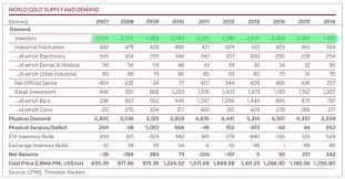 Check spelling or type a new query. What Affects The Price Of Gold Gold Eagle News
