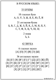 а б в г д е ё ж з и й к л м н о п р с т у ф х ц ч ш щ э ю я Bukvy I Zvuki V Russkom Yazyke Yazyk Russkij Yazyk Obrazovanie Detej