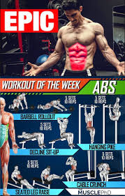 Six Pack The Score On 6 Min Fitness Training Abs Workout Workout