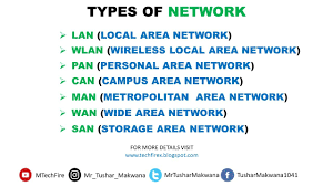 Types Of Network Types Of Network Metropolitan Area Network Personal Area Network