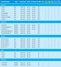 Stock Lenses Index Chart 01 Gkb Optic Technologiesgkb