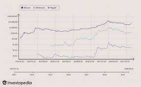 Is ethereum worth investing in 2020? How Do I Buy Ethereum